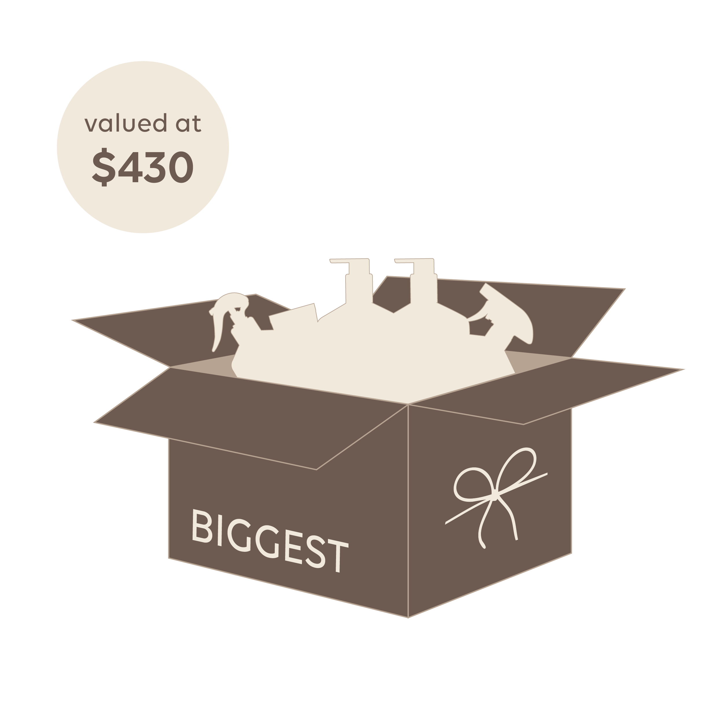 biggest
